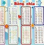 9 Bảng Cửu Chương