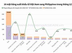 Bộ Xuất Khẩu Ngoài Nước Việt Nam 2023 Pdf Free Download Pdf Download