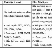 Các Chất Điện Li Mạnh Là