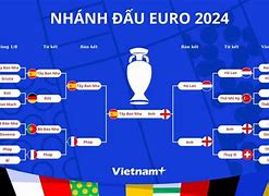 Hoàng Đức Thịnh Chung Kết Euro 2024 Ở Đâu