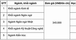 Học Phí Đại Học Phương Đông 2020 21