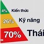 Thái Độ Làm Việc Trong Tiếng Anh