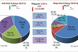 Xuất Khẩu Nông Sản Việt Năm 2021 Là Bao Nhiêu Tiền Việt Nam